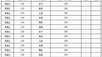 c30混凝土价格今日报价_郑州c30混凝