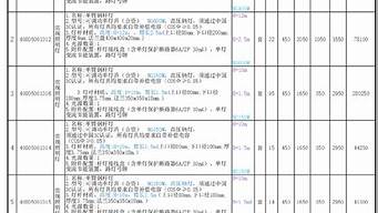 路灯安装人工费报价表_路灯安装人工费报价