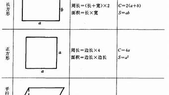 面积换算公式大全_长方形面积换算公式大全