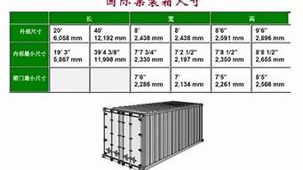 集装箱尺寸大全_集装箱尺寸大全标准