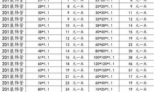 不锈钢304价格最新价格_不锈钢304价