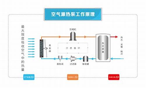 空气源热泵原理_空气源热泵原理讲解