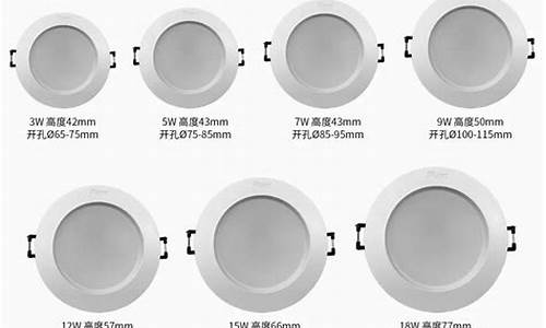 筒灯尺寸一般多少厘米_开孔7.5cm买多