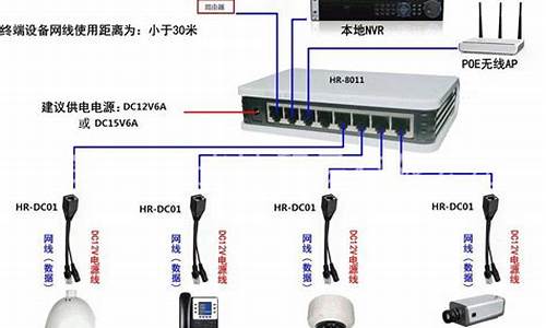 监控系统安装_监控系统安装方案