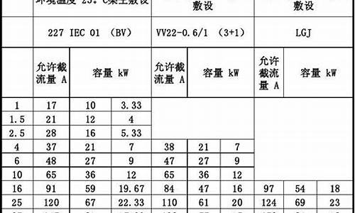 电线规格型号大全_电线规格型号大全16平