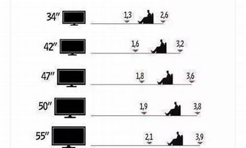 电视尺寸和客厅大小的标准_电视尺寸和客厅
