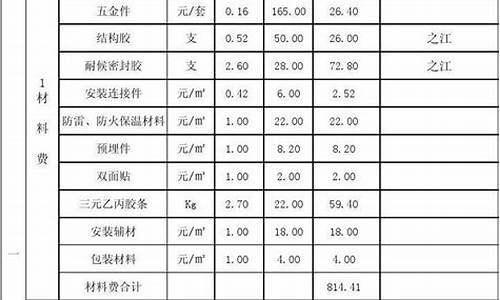 玻璃幕墙价格表_安装玻璃幕墙价格表