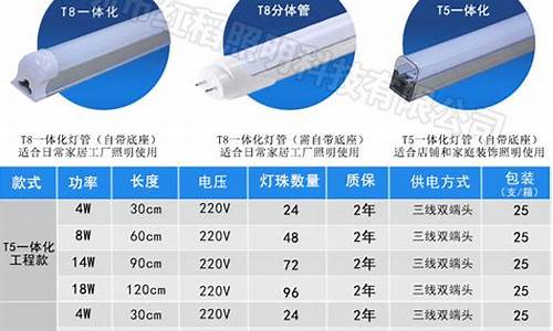 t5灯管尺寸规格_t5灯管尺寸规格长宽高