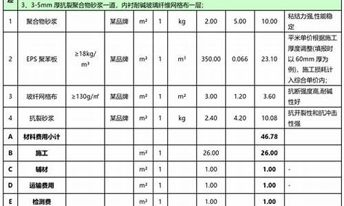 外墙保温施工价格报价表_外墙保温施工价格