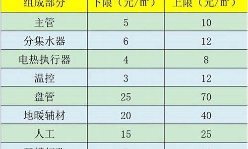 地暖价格表_地暖价格表分析