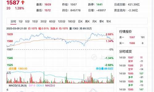 今日玻璃价格最新行情_今日玻璃价格最新行