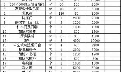 2023年装修材料涨价了吗_2023年装