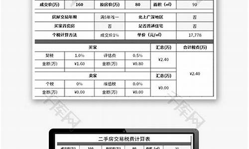 二手房过户费用计算器_二手房过户费用计算