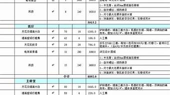 一份完整的家装报价单_一份完整的家装报价单装修清单