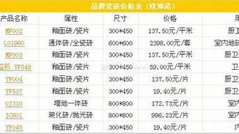 马可波罗瓷砖报价表750x1500_马可波罗瓷砖报价表750x1500图片