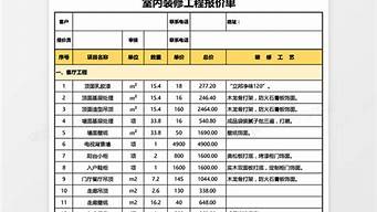 装修公司报价12万可以还多少