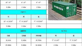 集装箱尺寸标准尺寸_集装箱尺寸标准尺寸是多少