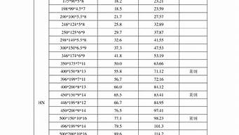 钢材规格型号大全表_钢材规格型号大全表图片