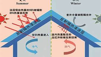 隔热涂料真的能隔热吗_隔热涂料真的能隔热吗知乎