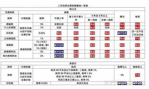 南京二手房交易税费_南京二手房交易税费明细表