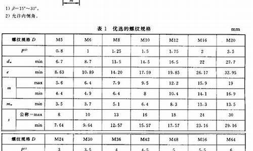 螺丝标准尺寸规格表_国标螺丝标准尺寸规格表