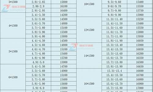 不锈钢304价格最新价格_不锈钢304价格最新价格表