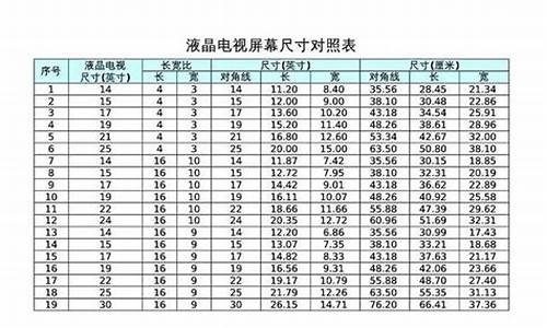 电视机尺寸一览表50寸长宽_电视机尺寸一览表50寸长宽是多少