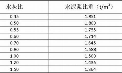 水泥浆比重计算公式