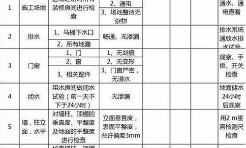 毛坯房验房流程及注意事项