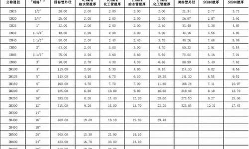 排水管规格型号尺寸_排水管规格型号尺寸表