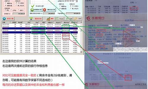 房子按揭贷款计算器_房子按揭贷款计算器提前还款