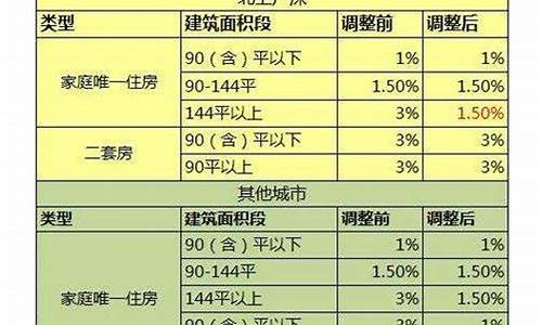 房子契税计算器_房子契税计算器2023