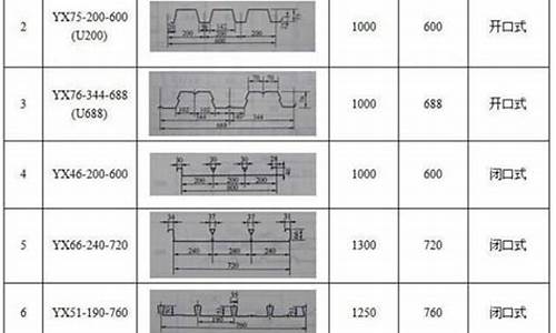 彩钢瓦规格型号表_彩钢瓦规格型号表426