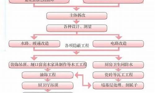 家庭装修步骤和流程附图_家庭装修步骤和流程附图图片