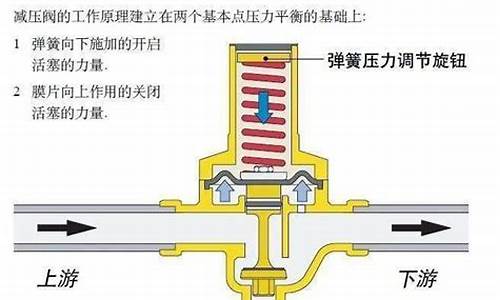 减压阀工作原理_减压阀工作原理图解